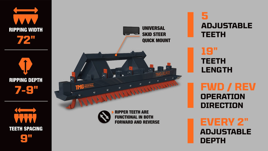 72" Skid Steer Land Ripper w/Rake Comb, Scarifier, Dethatcher, Forward & Reverse, Depth Adjustable Ripping Teeth TMG-SLR72