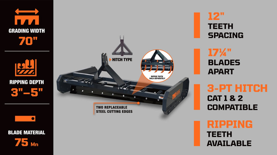 72" Tractor Land Leveler, 3-Point Hitch, 70" Grading Width, Double Edge Blades, Category 1 & 2 TMG-TLL72