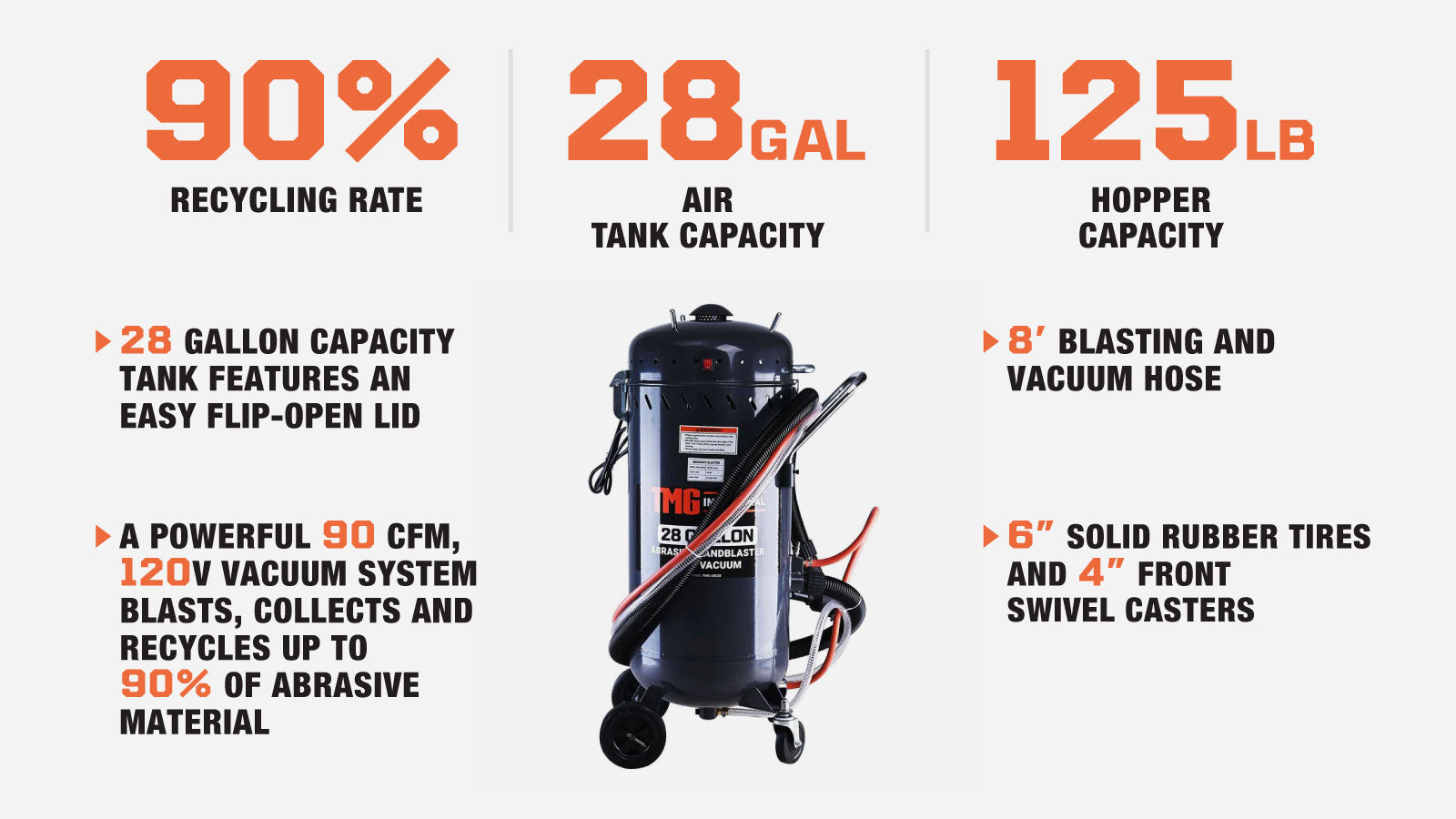 TMG Industrial 28 Gallon Abrasive Sandblaster w/Vacuum, 1200W, 22 CFM, 125-lb Capacity, TMG-ABC28-description-image