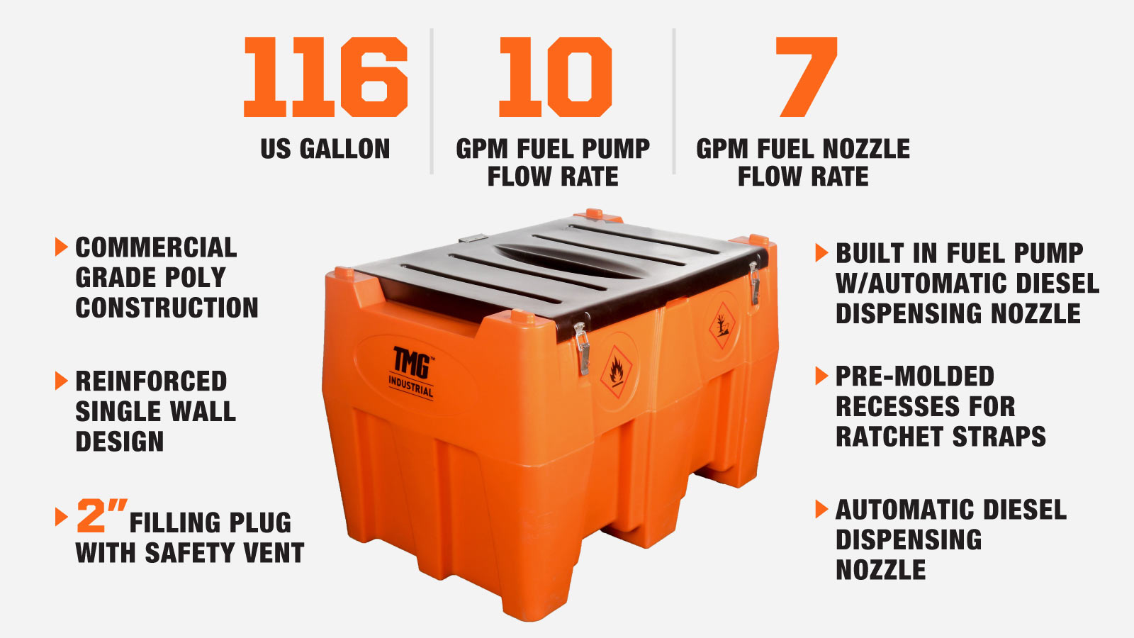 TMG Industrial 116 Gallon Diesel Poly Fuel Tank, Ratchet Strap Recesses, 10 GPM Fuel Pump, Lockable Lid, Reinforced Single Wall Design, TMG-DFT116-description-image