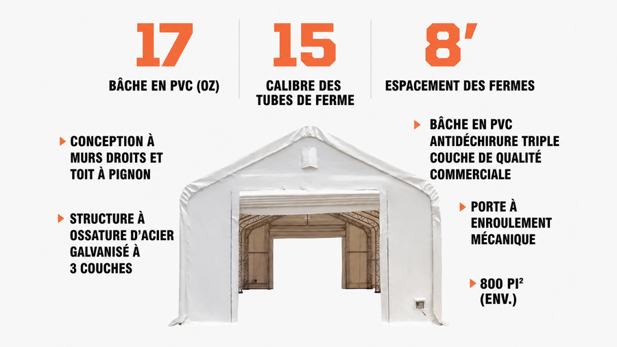 TMG Industrial Pro Series 20' x 40' Abri de stockage à double treillis avec couverture en PVC robuste de 17 oz et portes traversantes, TMG-DT2041-PRO