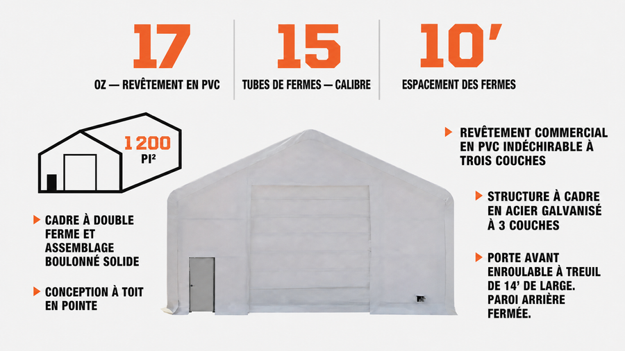 TMG Industrial 30' x 40' Abri de stockage à double treillis avec couverture en PVC robuste de 17 oz, TMG-DT3041