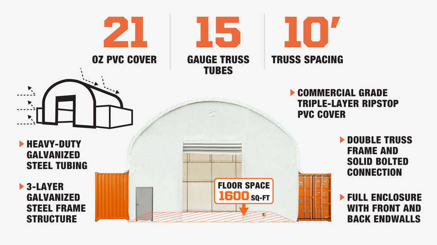 40' x 40' Dual Truss Container Shelter with Heavy Duty 21 oz PVC Cover, Fully Enclosed front and back endwalls, TMG-DT4041CG