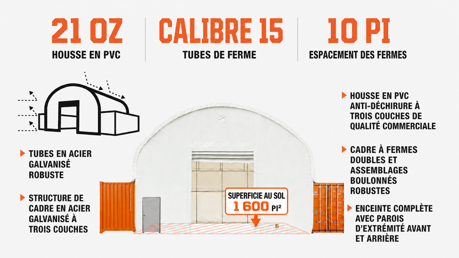 TMG Industrial 40' x 40' Abri pour conteneur à double treillis avec couverture en PVC robuste de 21 oz, parois d'extrémité avant et arrière entièrement fermées, TMG-DT4041CG