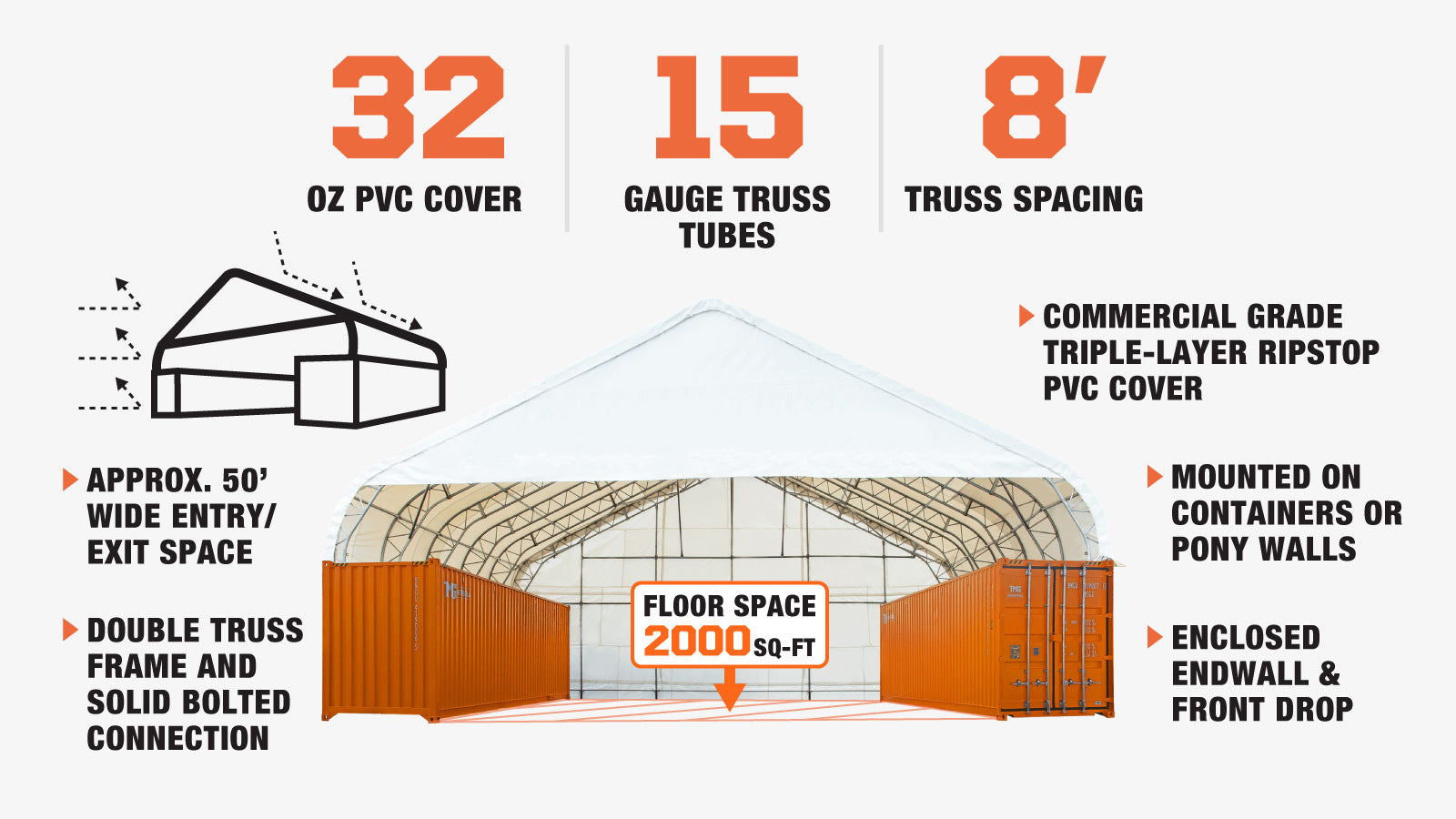 TMG Industrial Pro Series 50' x 40' Dual Truss Container Shelter with Heavy Duty 32 oz PVC Cover, Enclosed End Wall and Front Drop, TMG-DT5040CF-PRO-description-image