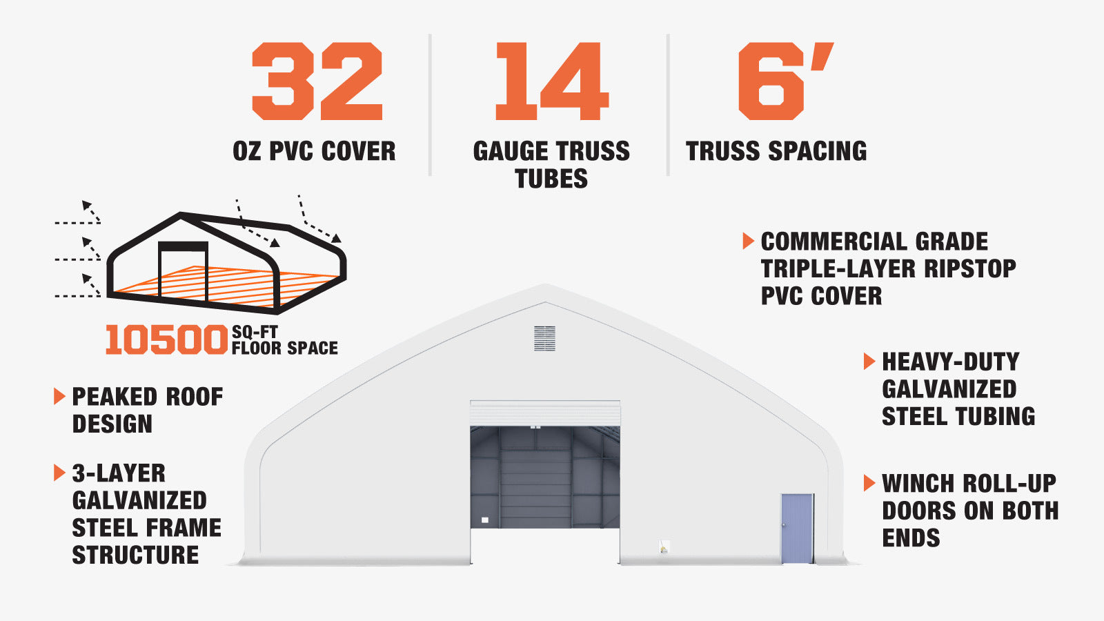 TMG Industrial Pro Series 70' x 150' Dual Truss Storage Shelter with Heavy Duty 32 oz PVC Cover & Drive Through Doors, TMG-DT70150-PRO-description-image