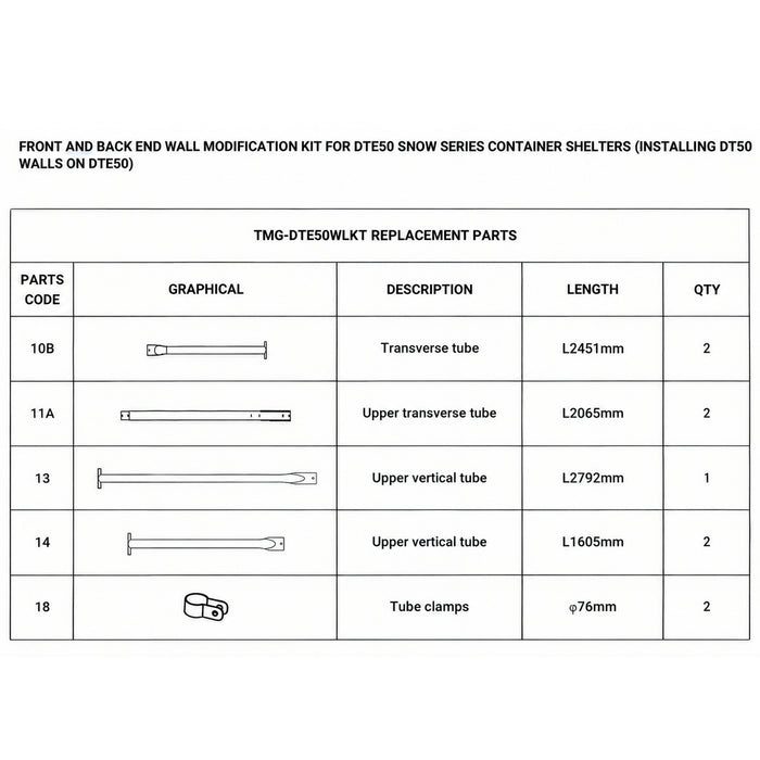 Modification Kit for Installation of TMG-DT50C Container Shelter Front and Back Wall Kits On Snow Series TMG-DTE50C Container Shelters, TMG-DTE50WLKT