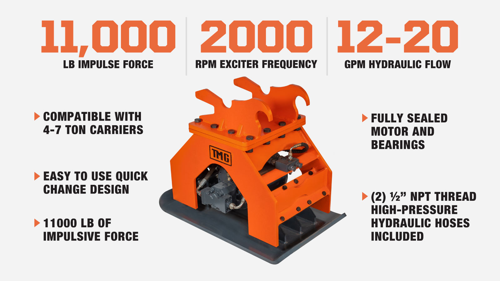 Compacteur à plaque hydraulique industriel TMG de 11 000 lb, poids de pelle de 4 à 7 tonnes, capacité compacte de 39 po, TMG-ECP41-description-image