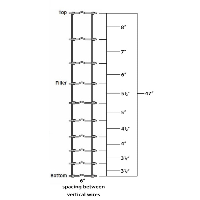 Farm Fence, 47” Height, 100 Meters Per Roll