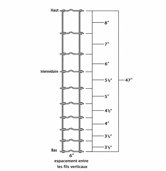 TMG FMF100 wire spacing fr
