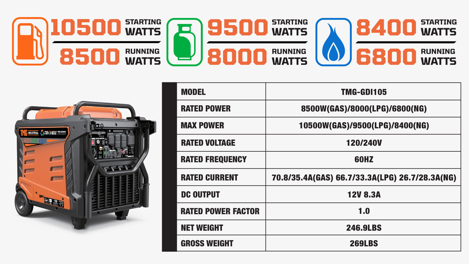 TMG Industrial 10500 Watt Digital Inverter Hybrid Portable Generator, Tri-Fuel Capabilities (Gas/LPG/NG), 8hrs 50% Load Run Time, CETL,ETL Certified For Canada/US, EPA emissions compliance, TMG-GDI105-specifications-image