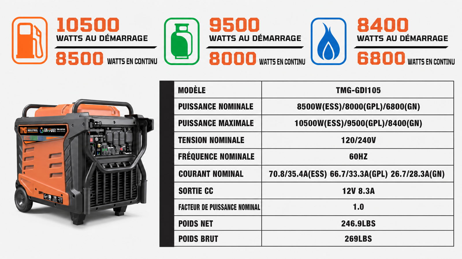 Générateur onduleur portable 10,5 kW pour la maison, le camping-car et une utilisation hors réseau – Hybride trifuel, THD < 3 % TMG-GDI105-specifications-image
