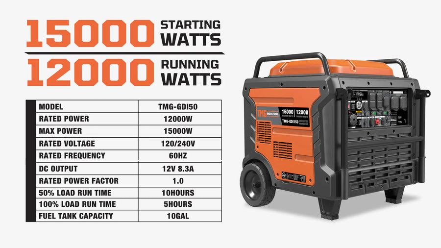 15KW Portable Inverter Generator for Home, RV Power, and Off-Grid Use with THD < 3% TMG-GDI150 (Discontinued – No Longer Available)