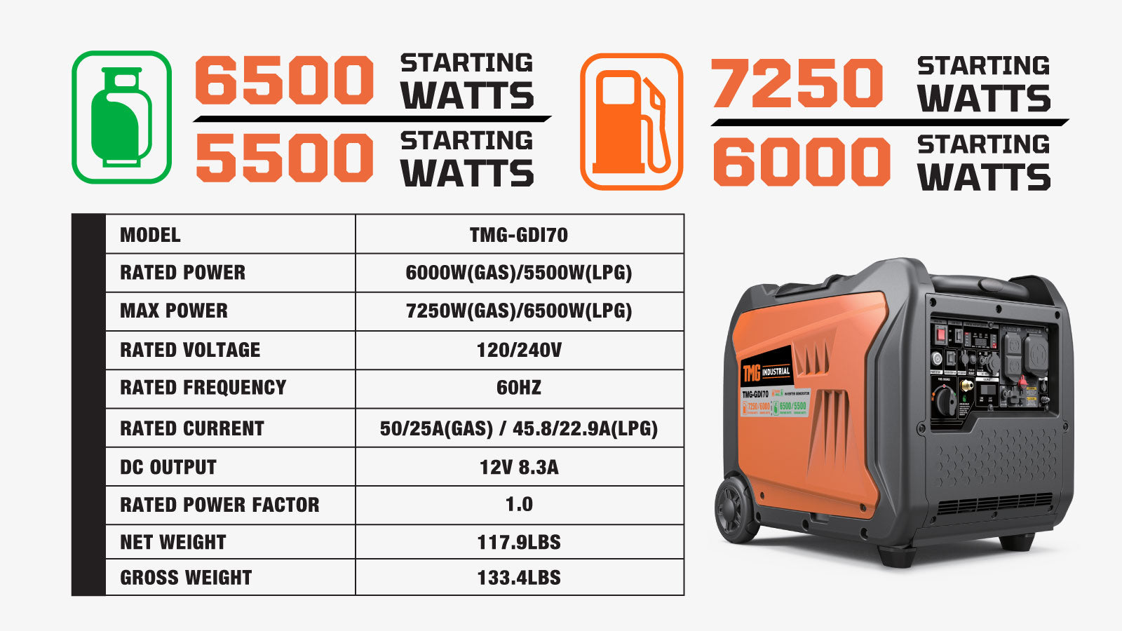 TMG Industrial 7250 Watt Digital Inverter Hybrid Portable Generator, Dual Fuel Capability (Gas/LPG), 6.5hrs 50% Load Run Time, CETL, ETL Certified For Canada/US, EPA Emissions Compliance, TMG-GDI70-specifications-image