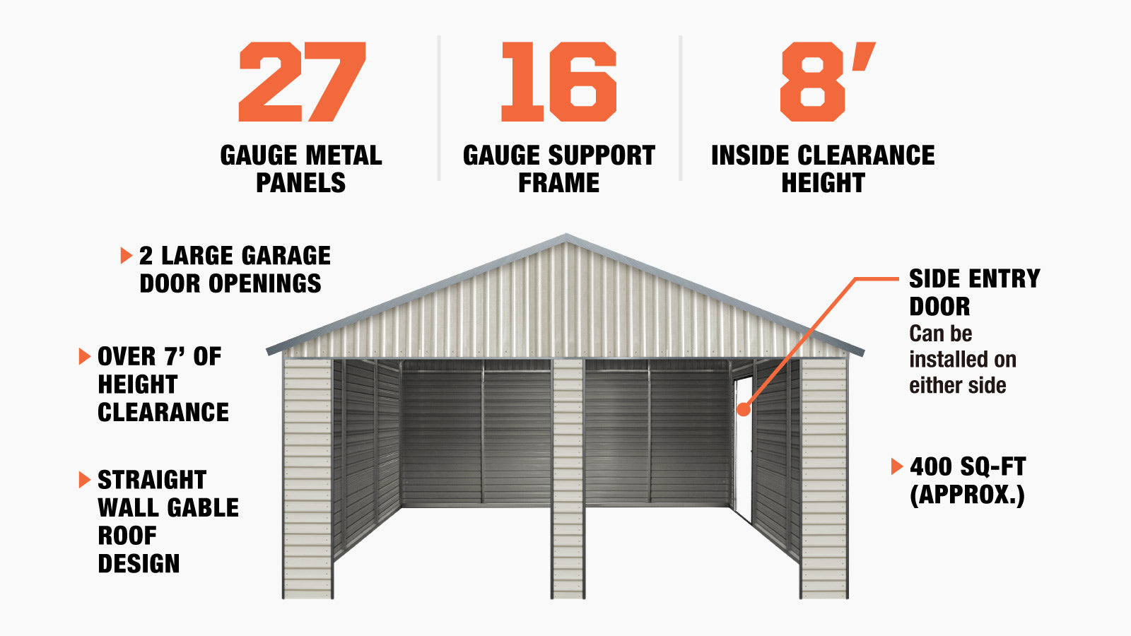TMG Industrial 21’ x 19’ Double Garage Metal Shed with Side Entry Door, 400 Sq-Ft, 8' Eave Height, 27 GA Corrugated Panels, TMG-MS2119-description-image