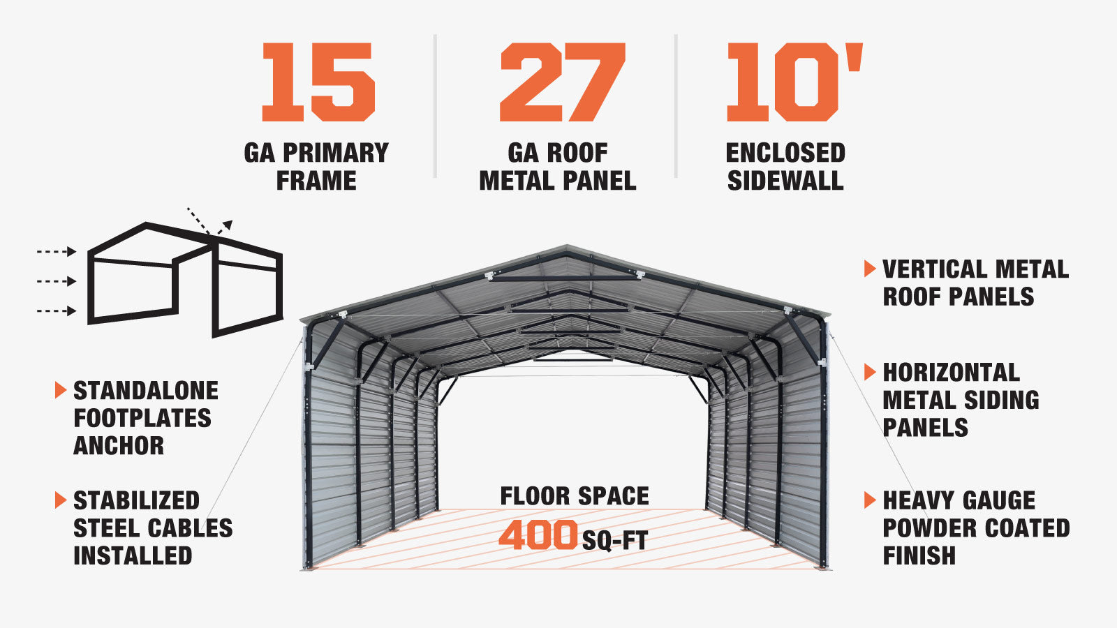 TMG Industrial 20’ x 20’ Metal Shed Carport, 10’ Enclosed Sidewalls, 400 Sq-Ft, 27 GA Corrugated Panels, TMG-MSC2020F-description-image