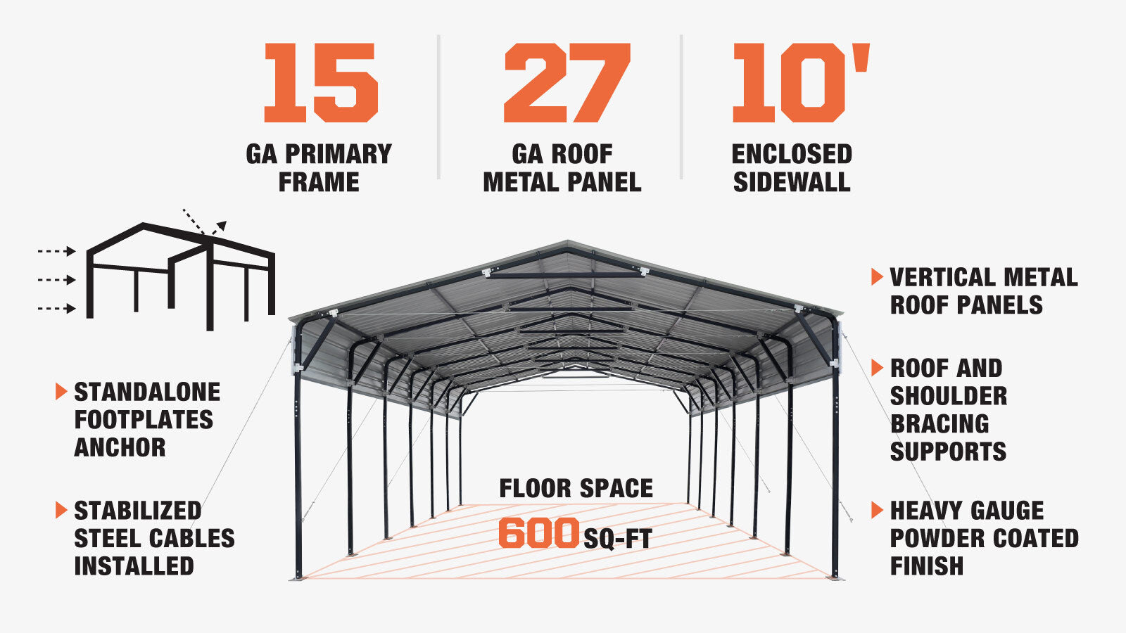 TMG Industrial 20’ x 30’ Metal Shed Carport, 10’ Open Sidewalls, 600 Sq-Ft, 27 GA Corrugated Panels, TMG-MSC2030-description-image