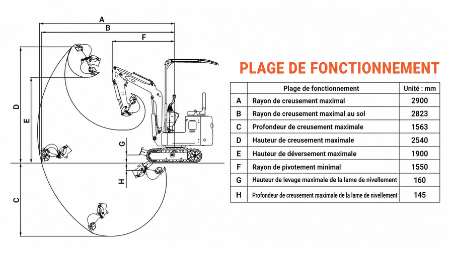 Mini-pelle compacte, moteur à essence Briggs & Stratton XR de 13,5 CV, profondeur de fouille maximale de 61 ½ po, poids en ordre de marche de 1900 lb TMG-MVE08