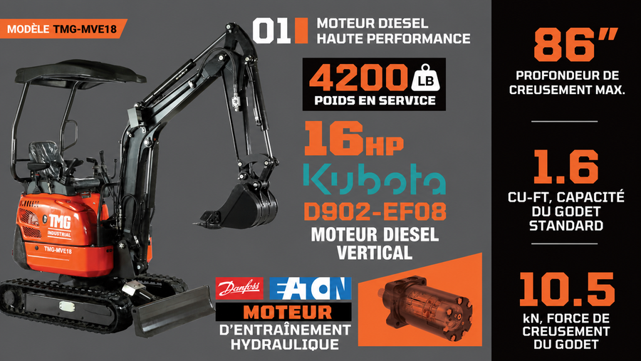 Mini-excavatrice compacte de 1800 kg, moteur diesel Kubota 16 CV, pompe KDK, moteur Eaton, profondeur de fouille de 86 po TMG-MVE18