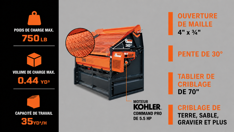 TMG Industrial 70" Tamis vibrant pour terre végétale, moteur Kohler de 5,5 HP, ressorts à lames en porte-à-faux, plate-forme de criblage à 30°, TMG-RSV70G