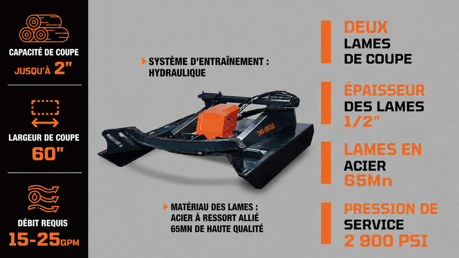 TMG Industrial Pro Series 60" Débroussailleuse à direction à glissement avant ouverte à usage extrême, 15-25 GPM, montage universel, TMG-SBC60