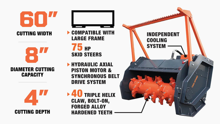 TMG Industrial 60" Skid Steer Forestry Drum Mulcher, dents en alliage forgé, système de refroidissement avec radiateur, 75 HP Skid Steers, TMG-SFM60