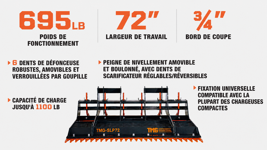 TMG Industrial 72" Skid Steer Land Rabot, dents de ripper réglables, peigne de rabot réversible, nivellement, épandage et nivellement, TMG-SLP72