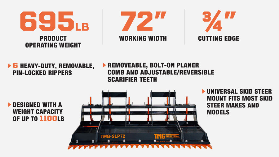 TMG Industrial 72" Skid Steer Land Rabot, dents de ripper réglables, peigne de rabot réversible, nivellement, épandage et nivellement, TMG-SLP72