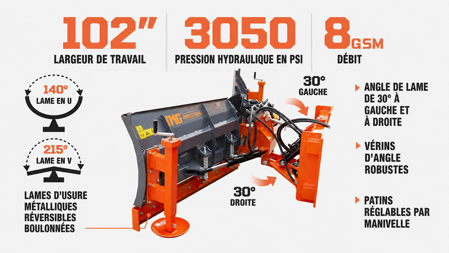 Chasse-neige à lame orientable en U/V de 8 1/2 pi, bords de coupe métalliques, 6 positions, accumulateur et électrovanne, pour tracteurs de 40 à 90 HP, TMG-SP08X