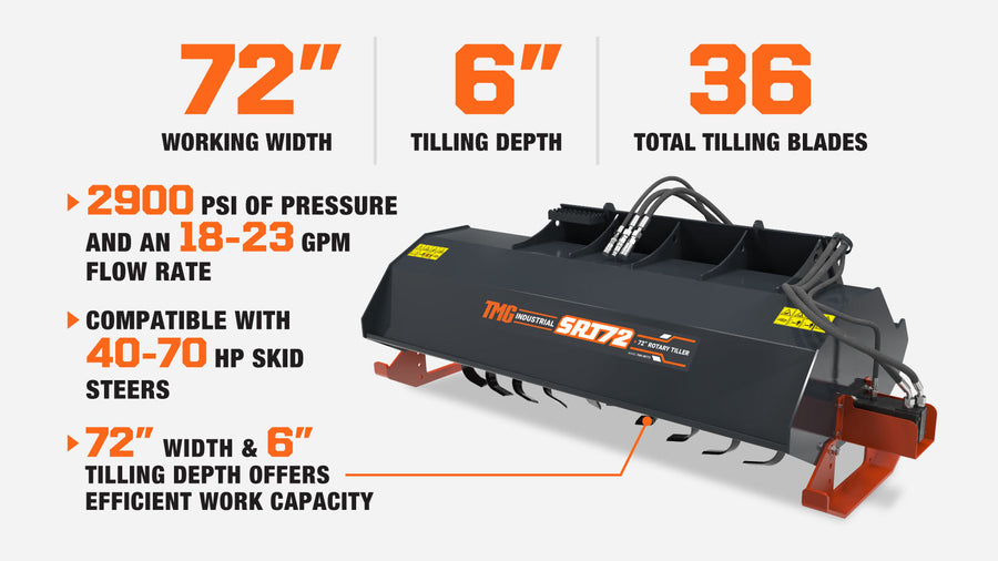 TMG Industrial 72" Skid Steer Rotary Till, Bi-Directional, 6" Tilling Depth, Universal Skid Mount, TMG-SRT72