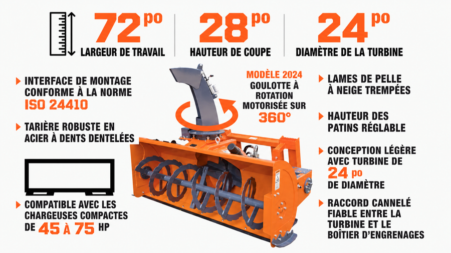 Souffleur à neige de 72 po pour chargeuse compacte, chargeur de 45 à 75 HP requis, turbine de 24 po de diamètre, goulotte à neige motorisée à 360°, TMG-SSB72