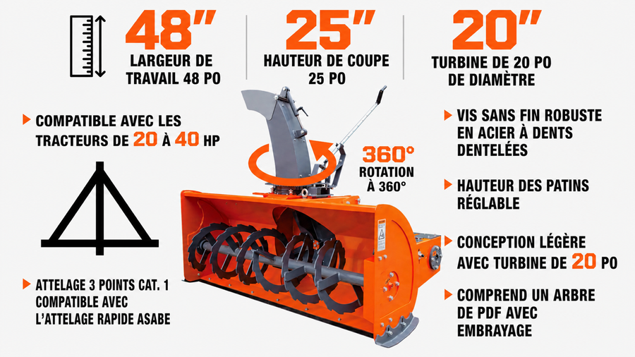 Souffleuse à neige, attelage 3 points, 48 po, 20 à 40 HP, turbine de 20 po de diamètre, goulotte à neige de 360°, suspension CAT 1, TMG-TBS48