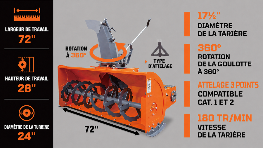 Souffleuse à neige à attelage 3 points de 72 po, 25-90 HP, turbine de 24 po de diamètre, goulotte à neige à 360°, suspension CAT 1 et CAT 2, TMG-TBS72