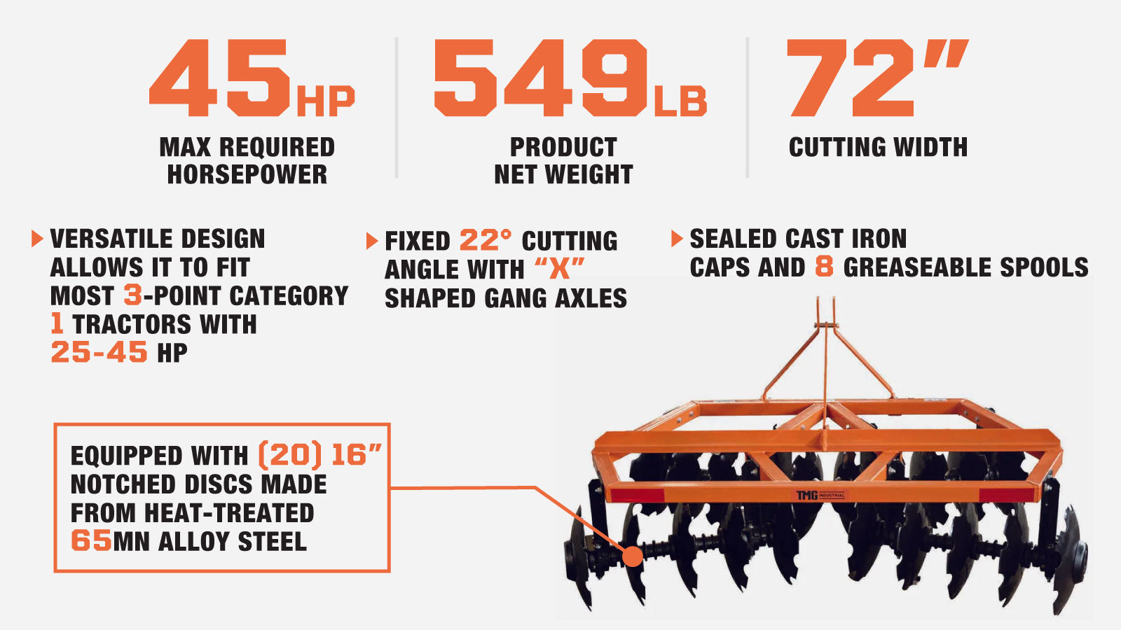 TMG Industrial 72” Notched Disc Harrow, 3-Point Hitch, Cat 1 Hook-up, 25-45 HP Tractors, TMG-TDH06-description-image