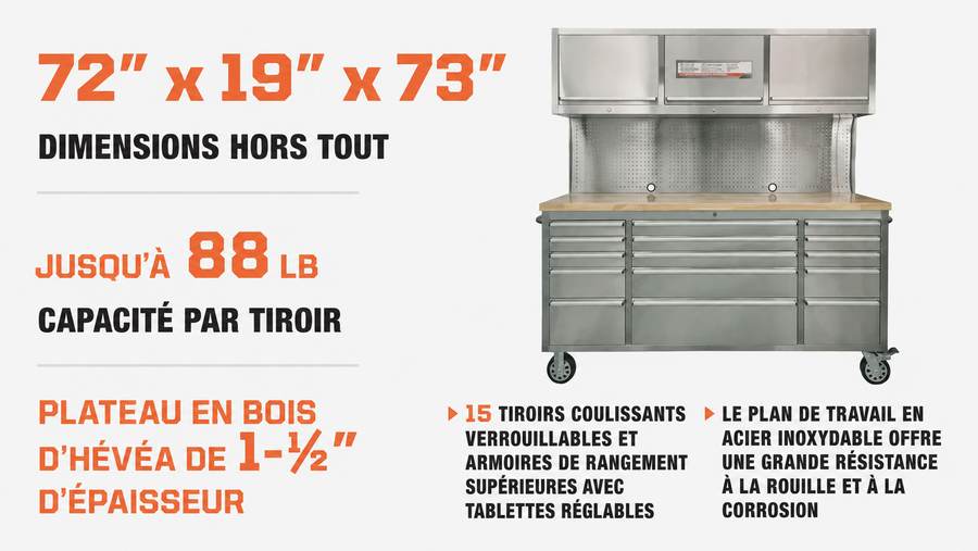 TMG Industrial Steel 72" Rolling Workbench Cabinet Combo, 15 L tiroirs verrouillables, armoires murales, panneau perforé, étagères réglables, TMG-WBC72S