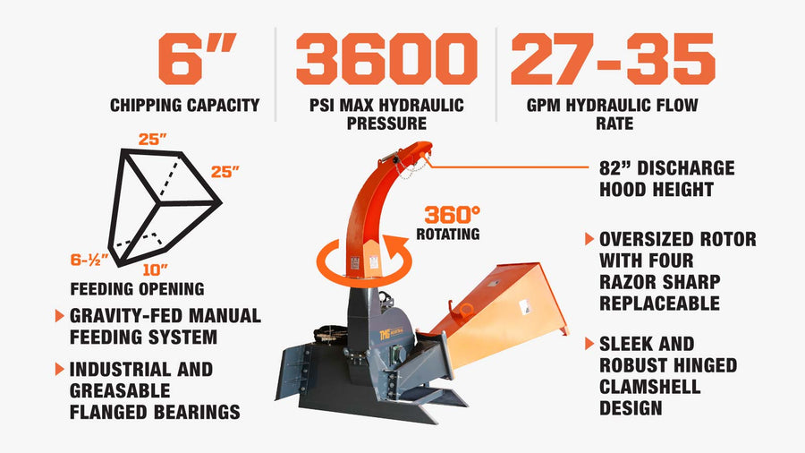 6" Skid Steer Wood Chipper, Gravity-Fed, Universal Skid Steer Mount, TMG-WC62S
